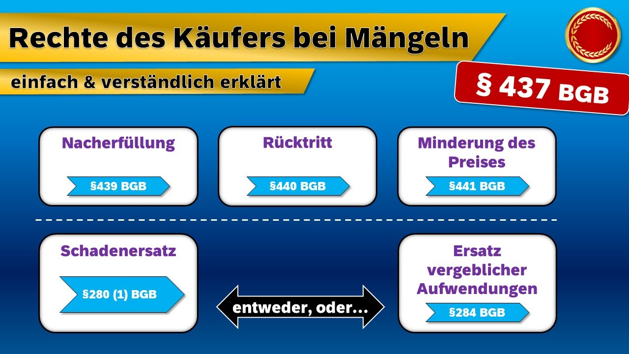 § 437 BGB // Rechte des Käufers bei Mängeln - 👨🏼‍🎓 EINFACH ERKLÄRT 👩🏼‍🎓