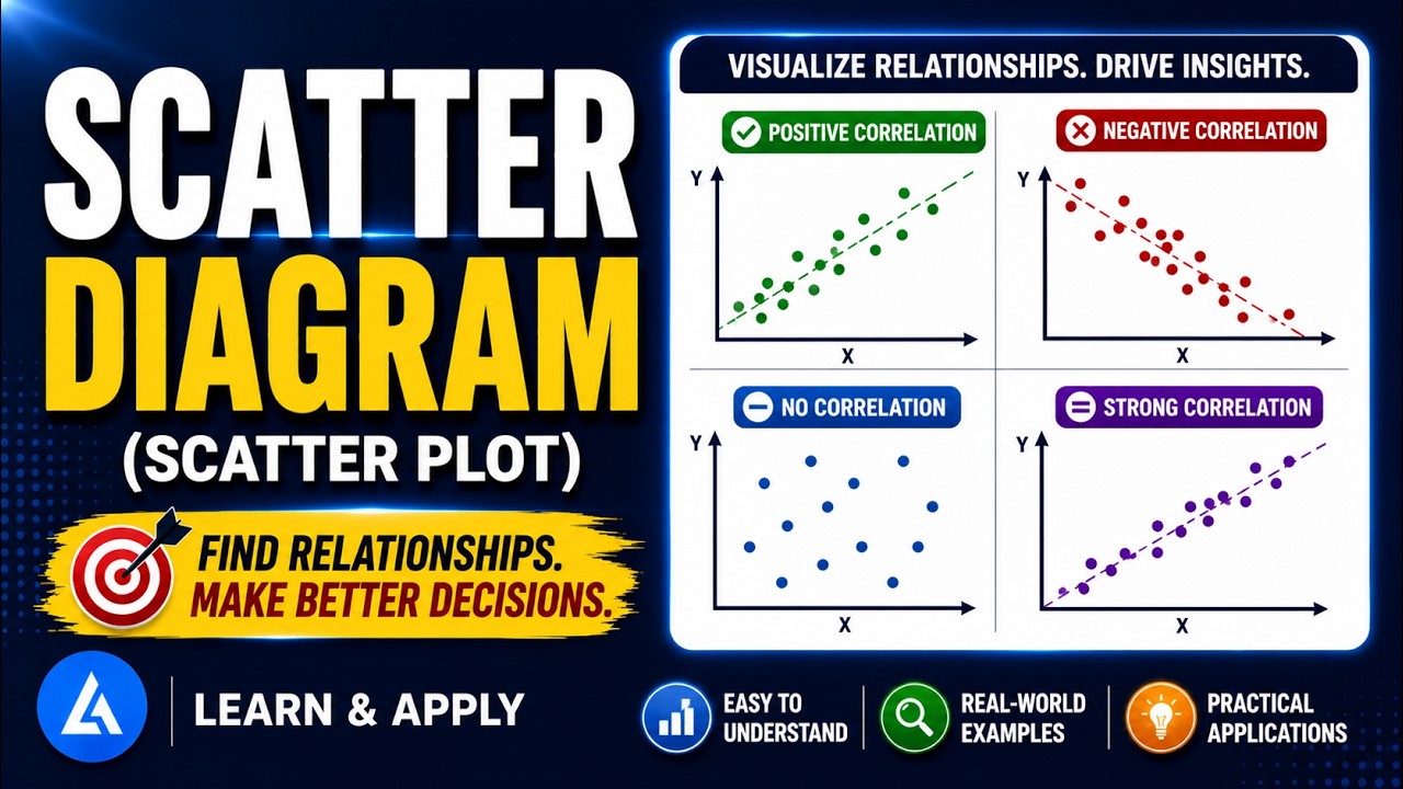 Scatter Diagram (Scatter Plot): Detailed Illustration With Examples