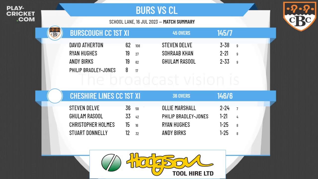 Southport & District ACL - Sandhurst Shield Final - Burscough 1st XI v Cheshire Lines 1st XI