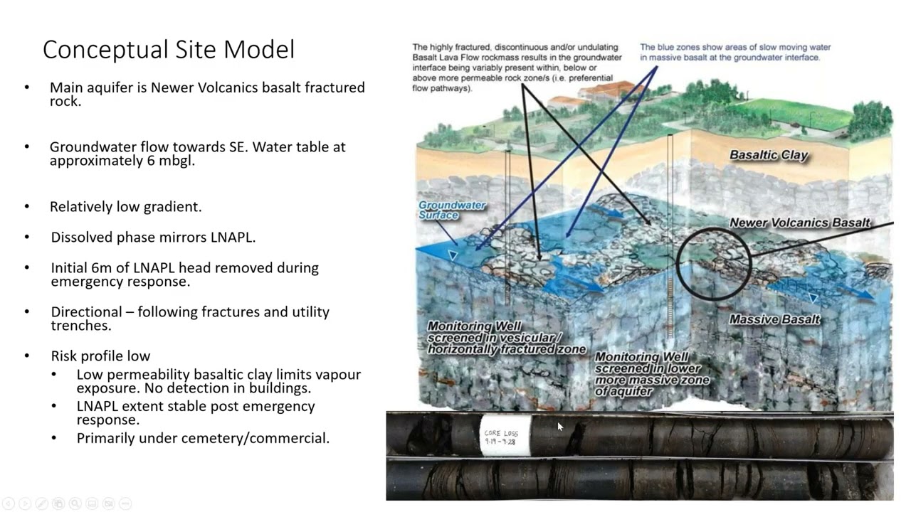 Champion Road—Using the NSZD QuantArray