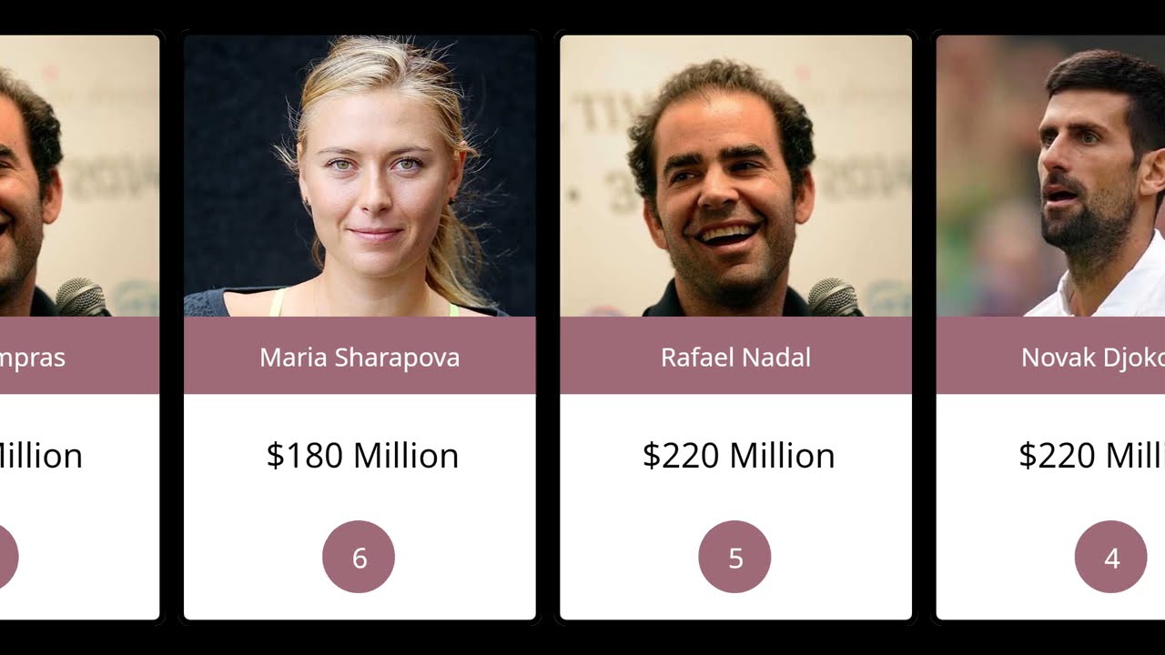 Top 50 Richest Tennis Players in the World (2024 Updated)