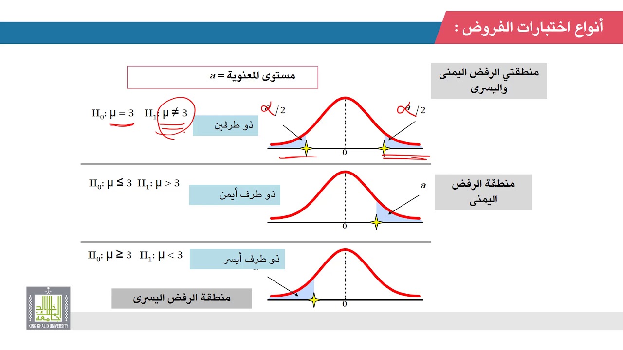 الإحصاء التطبيقي | 8 - 2 | اختبارات الفروض حول متوسط المجتمع في حالة العينات الكبيرة