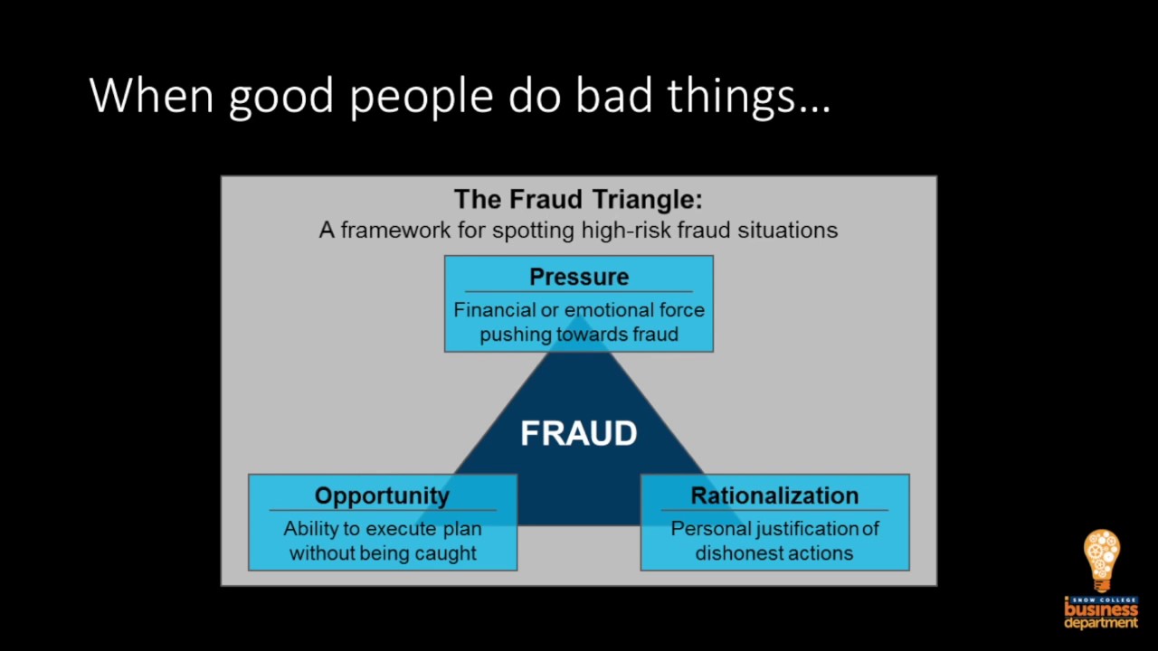 Fraud Triangle