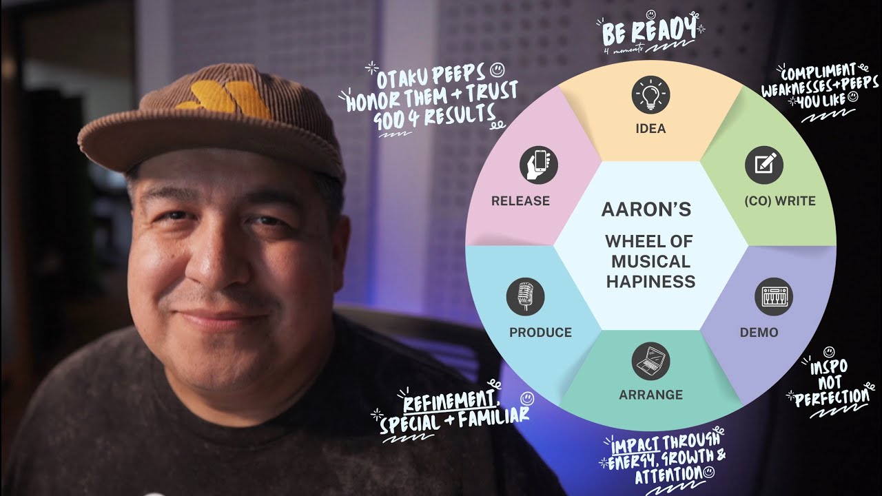 Aaron's Musical Wheel of Happiness