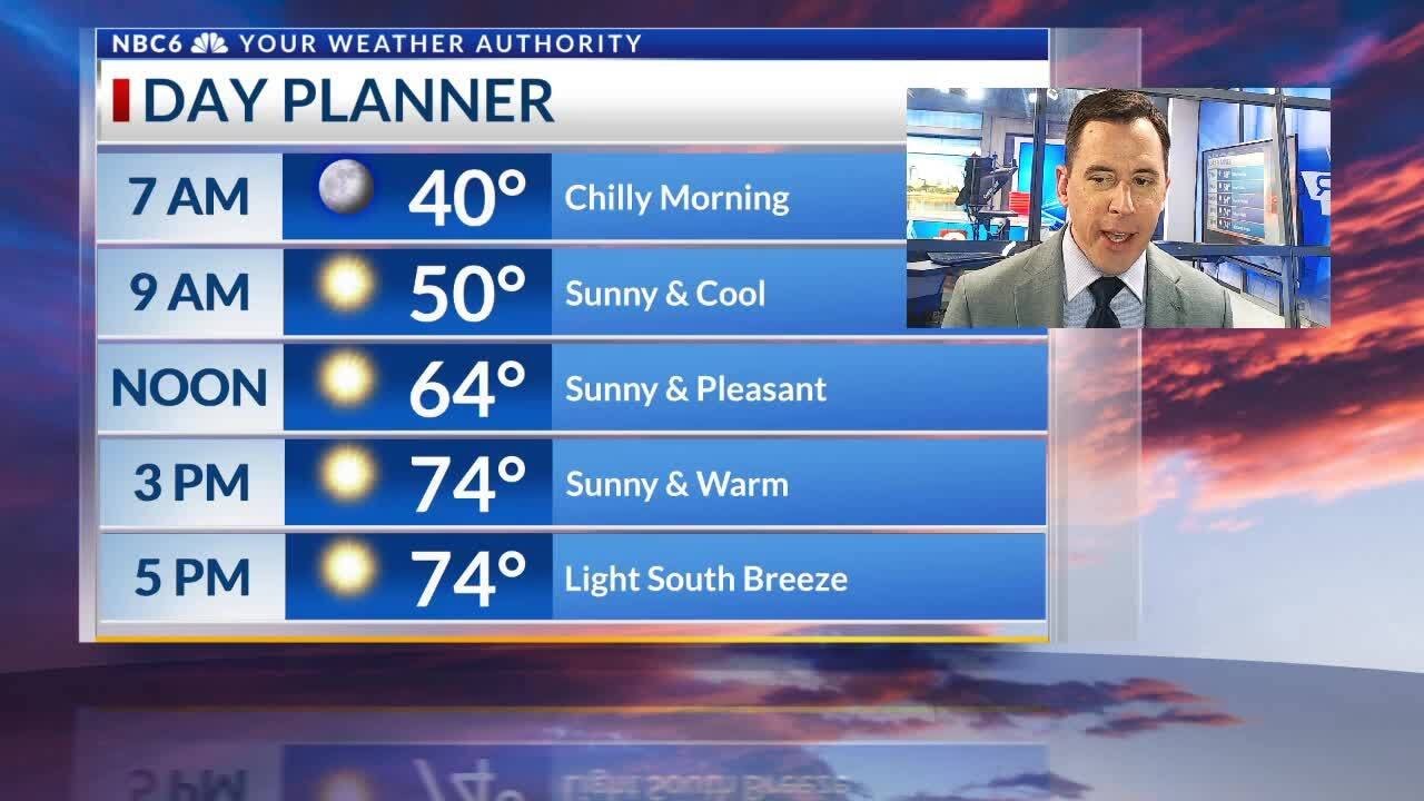 Feeling great Friday and Saturday, SEVERE STORMS late Sunday