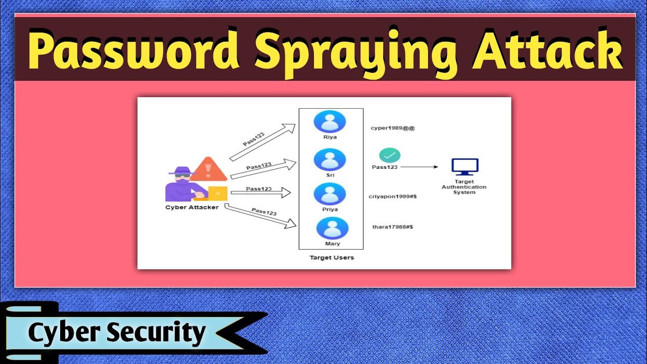 Password Spraying Attack | Password Spraying | Password Spraying Explained | Cyber Security