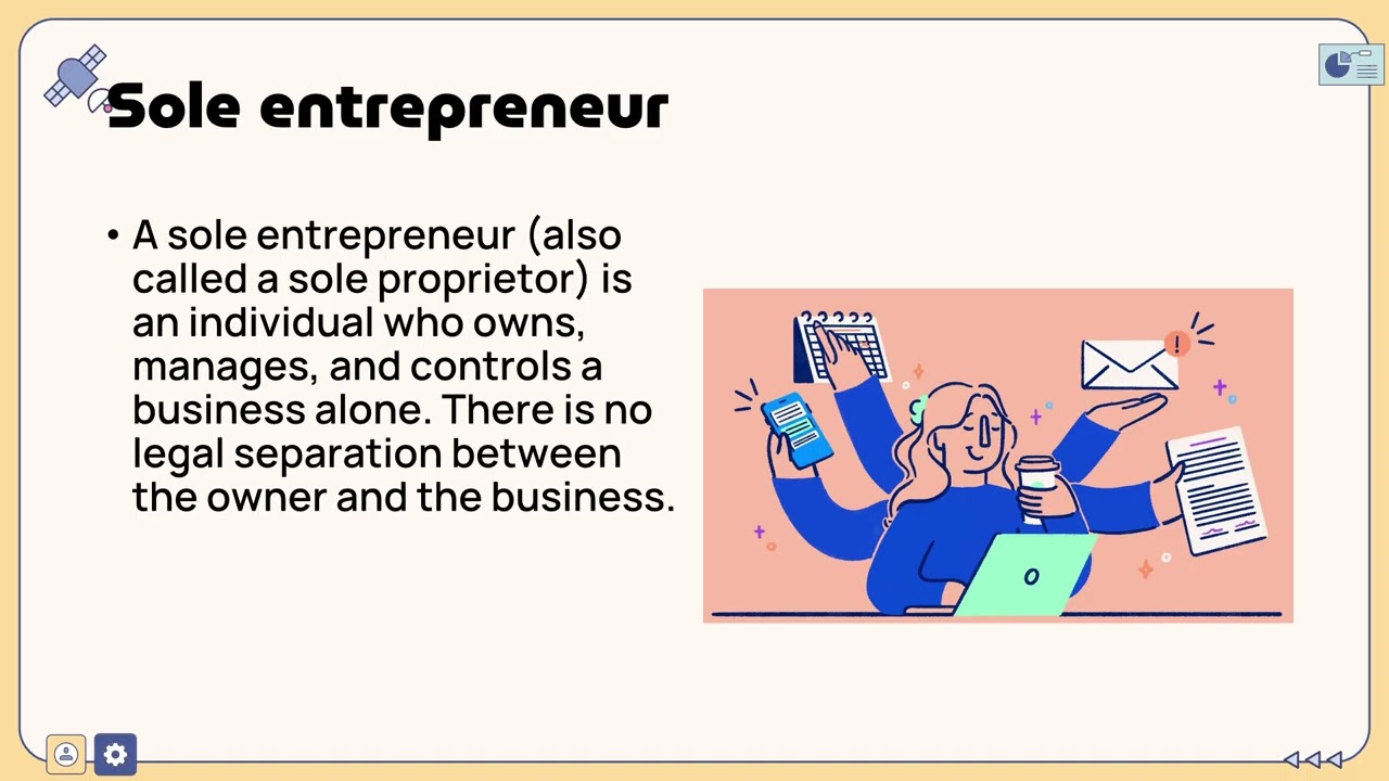 Lec 2 Types of Entrepreneur part 2