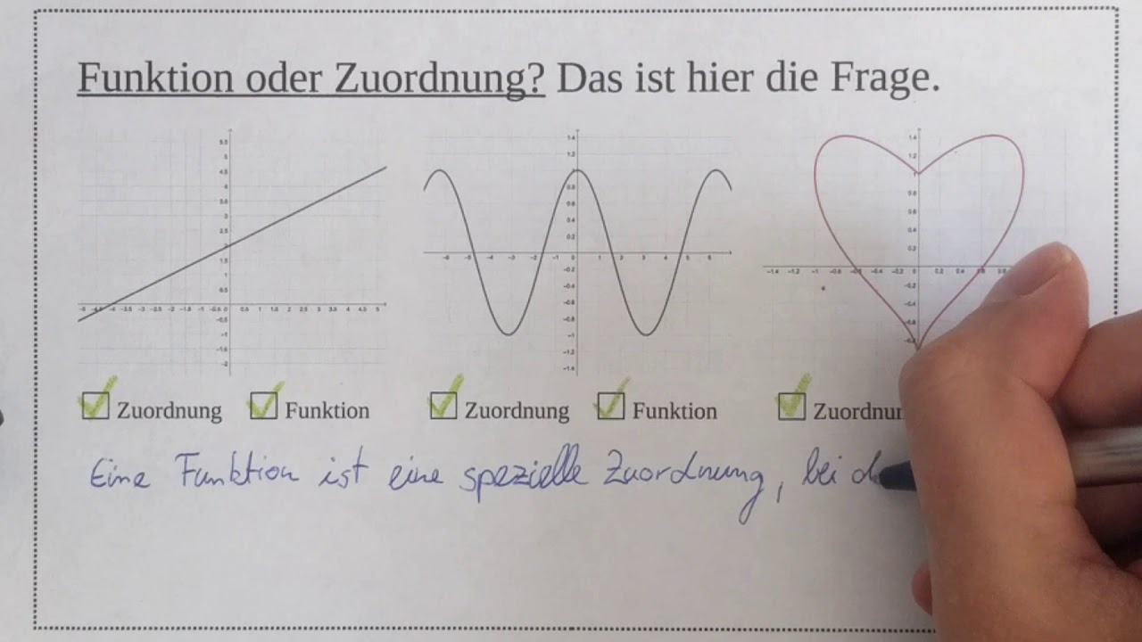 Unterschied: Funktion und Zuordnung
