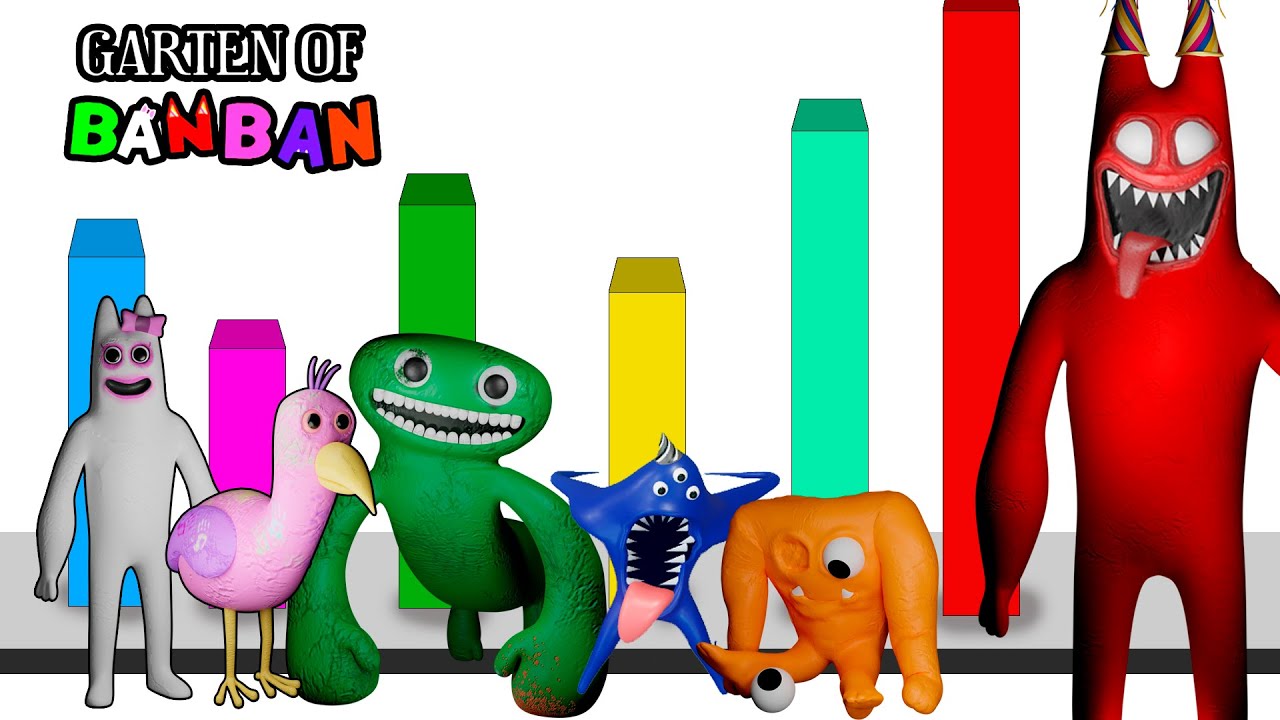 NIVELES de PODER de TODOS los PERSONAJES de Garten of BANBAN | QUIEN ES EL MAS FURTE?