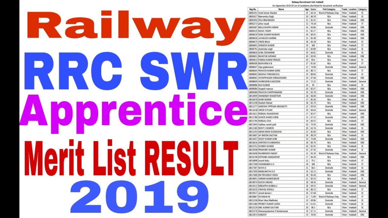Railway RRC SWR Apprentice Merit List 2019