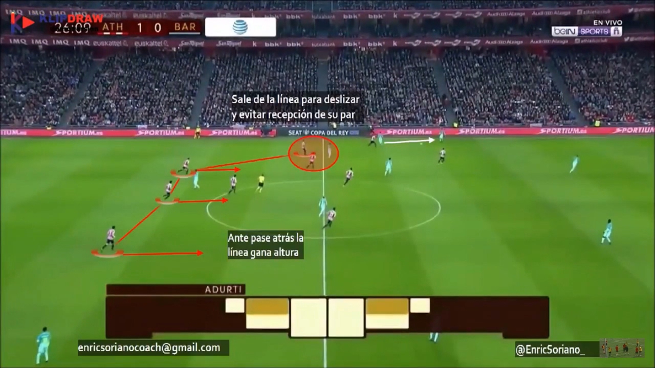 Momento defensivo - Comportamientos Macro y Micro - Athletic Club 1ª parte vs FCB