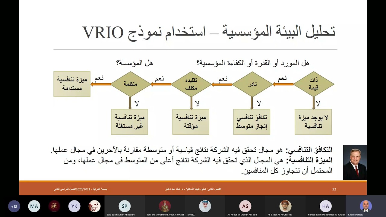 تحليل البيئة الداخلية   نموذج VRIO