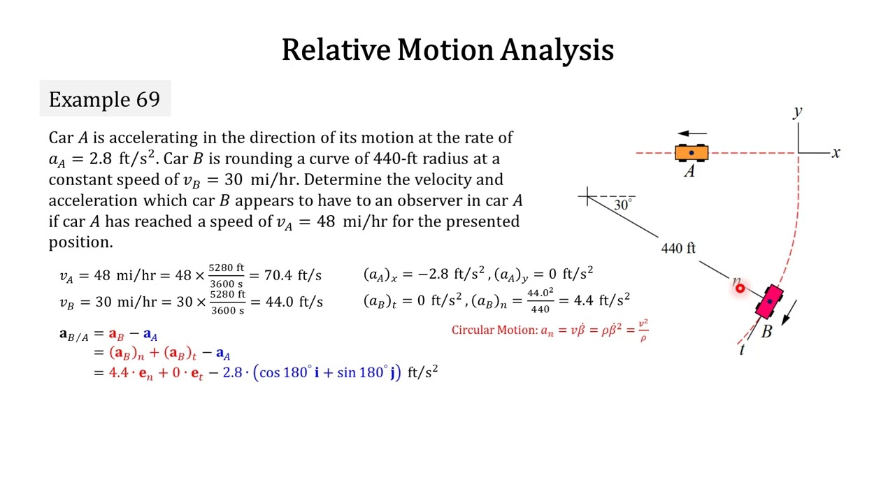 Engineering Mechanics 2025: 130 Example 069 Relative Motion Analysis (Acceleration in x-y and n-t)