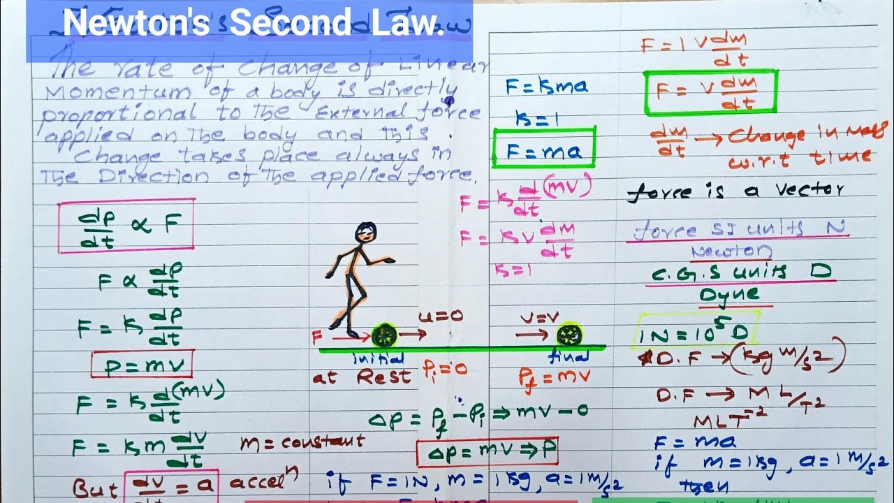 Newton's Second Law Of Motion || NLM  IIT JEE NEET  NCERT physics class 11 ll Laws of motion