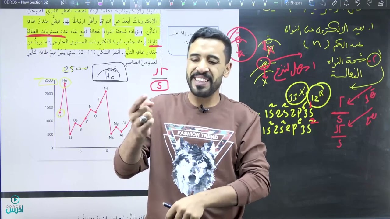 طاقة التأين + الألفة الإلكترونية + السالبية الكهربائية الصف العاشر