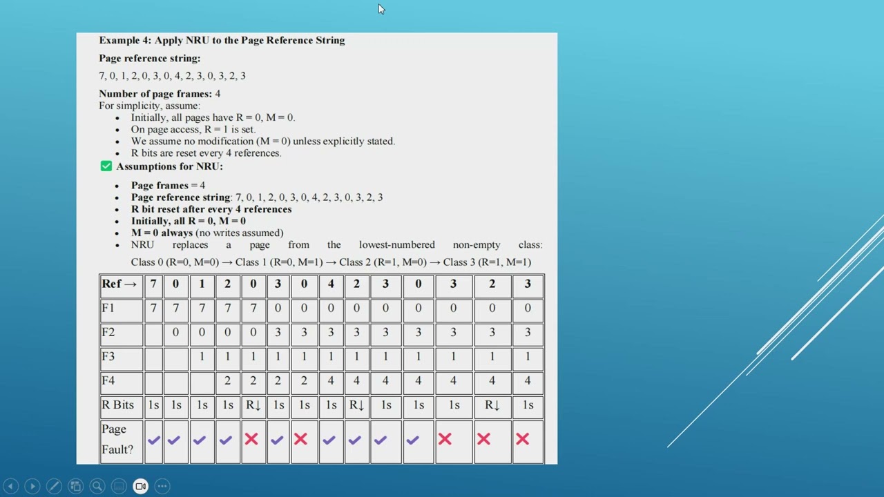 Roll_no:276  Topic:NRU Page Replacement Algorithm...