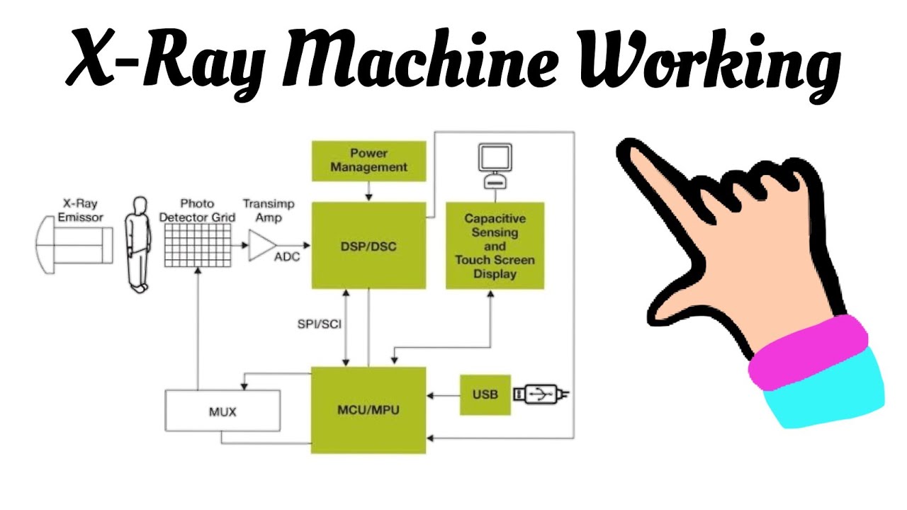 X Ray Machine Working | X Ray Machine | X Ray Machine Working in Hindi | How X Ray Machine Works
