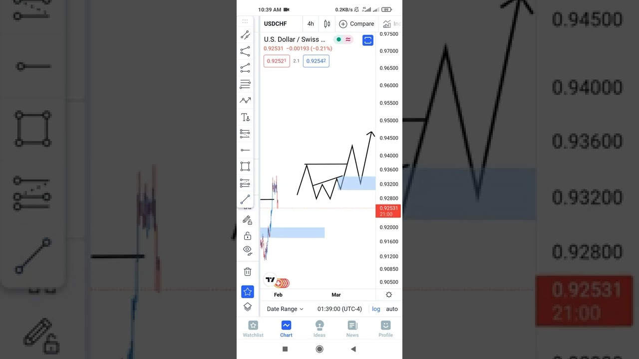 USDCHF Setup