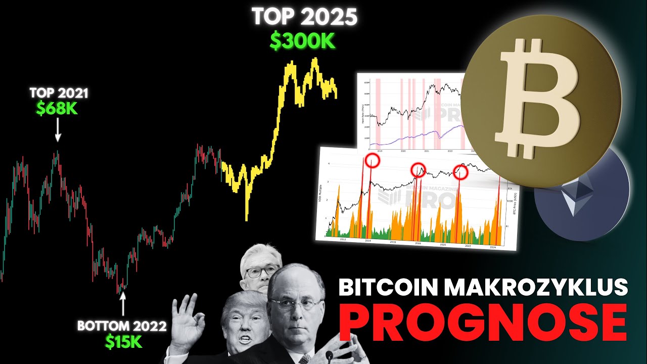 2025: BITCOIN bei $300k realistisch? Zeitplan genau erklärt