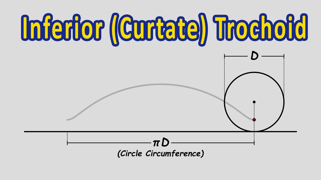 What is an Inferior (Curtate) Trochoid - Engineering Drawing