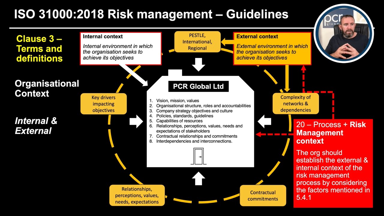 ISO31000 Risk Management Context
