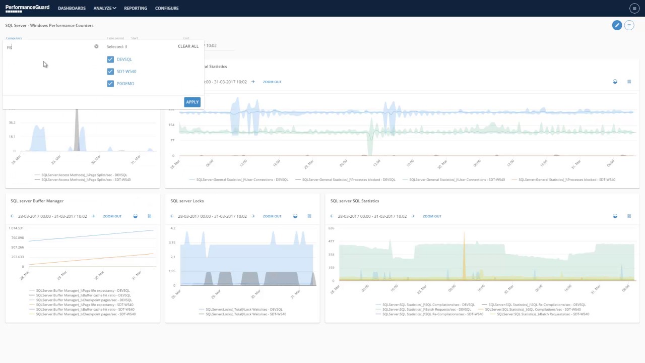 PerformanceGuard 7 - Windows Performance Counters