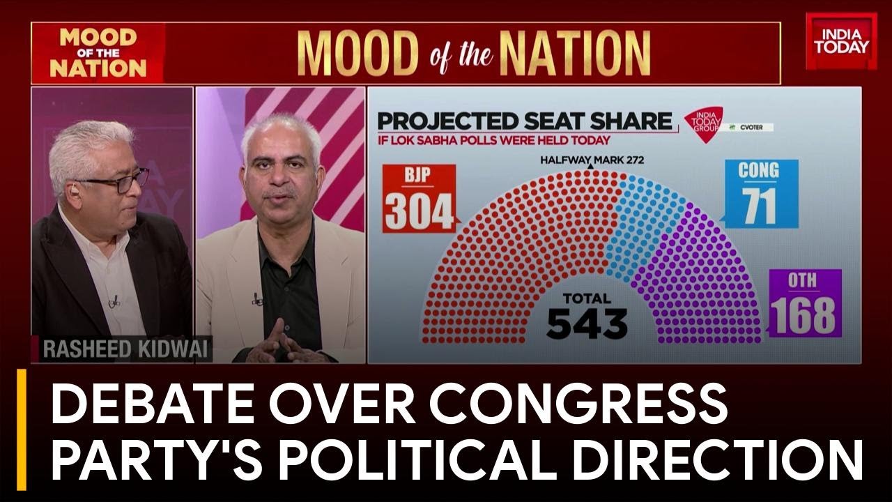 Congress Party Faces Uncertain Future Following Defeats | Mood Of The Nation