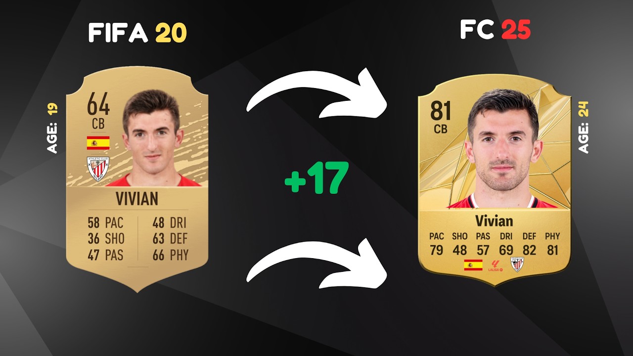 Where are they now? Athletic Club in FIFA 20 😭