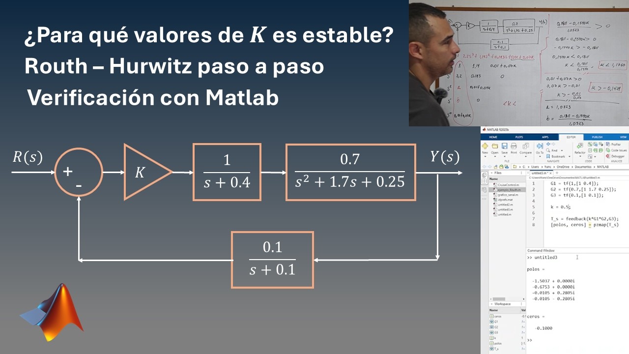 Aplicación del criterio de estabilidad de Routh-Hurwitz y comprobación con Matlab