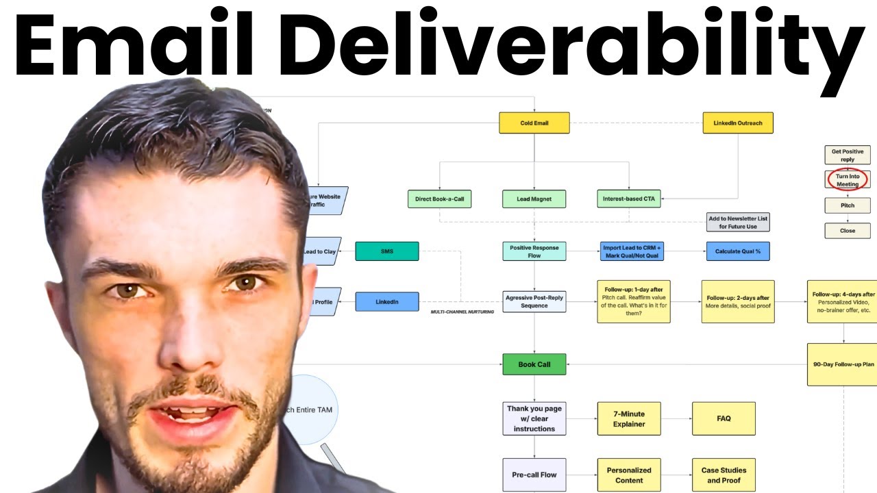 The Ultimate Cold Email Deliverability Checklist for 2026