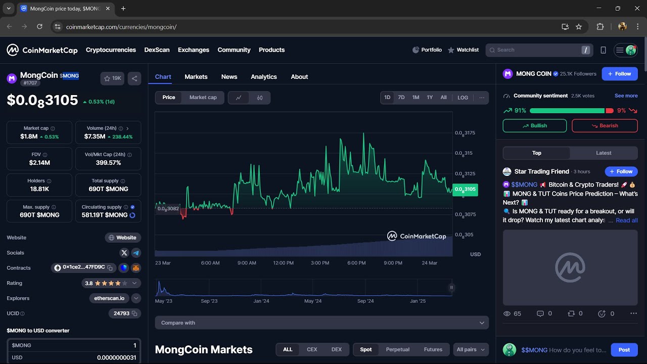 Is MongCoin ($MONG) Token Legit or Scam ??