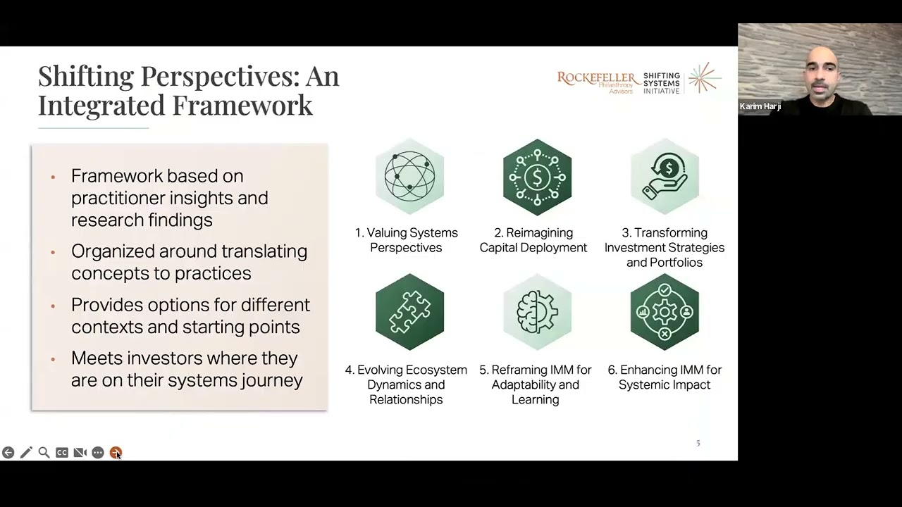 Systems Thinking for Impact Investing— September 22, 2025