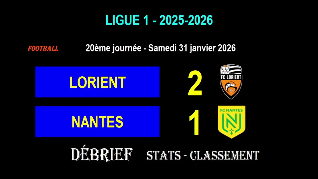 Débrief LORIENT - NANTES : 2-1 - 20ème journée Ligue 1 2025-2026 - Stats, infos, classement