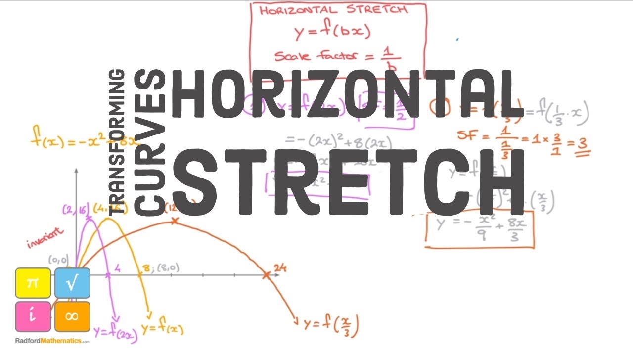 Transforming Functions Graphs - Horizontal Stretch - Scale Factor 1/a - Examples - Detailed Lesson