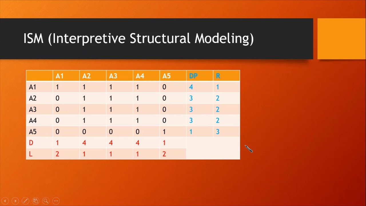 Strategi Pengambilan Keputusan dengan Program ISM (Interpretative Structural Modeling)