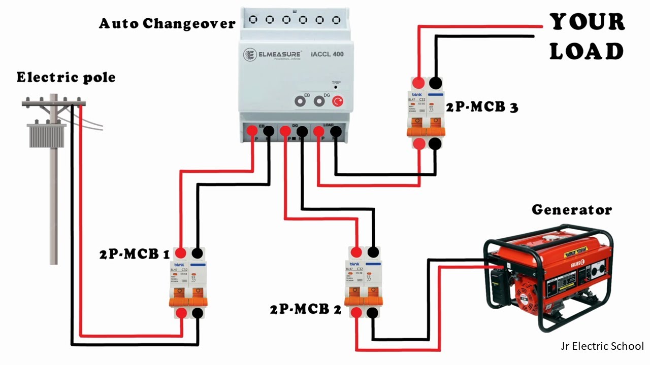 auto changeover switch ats