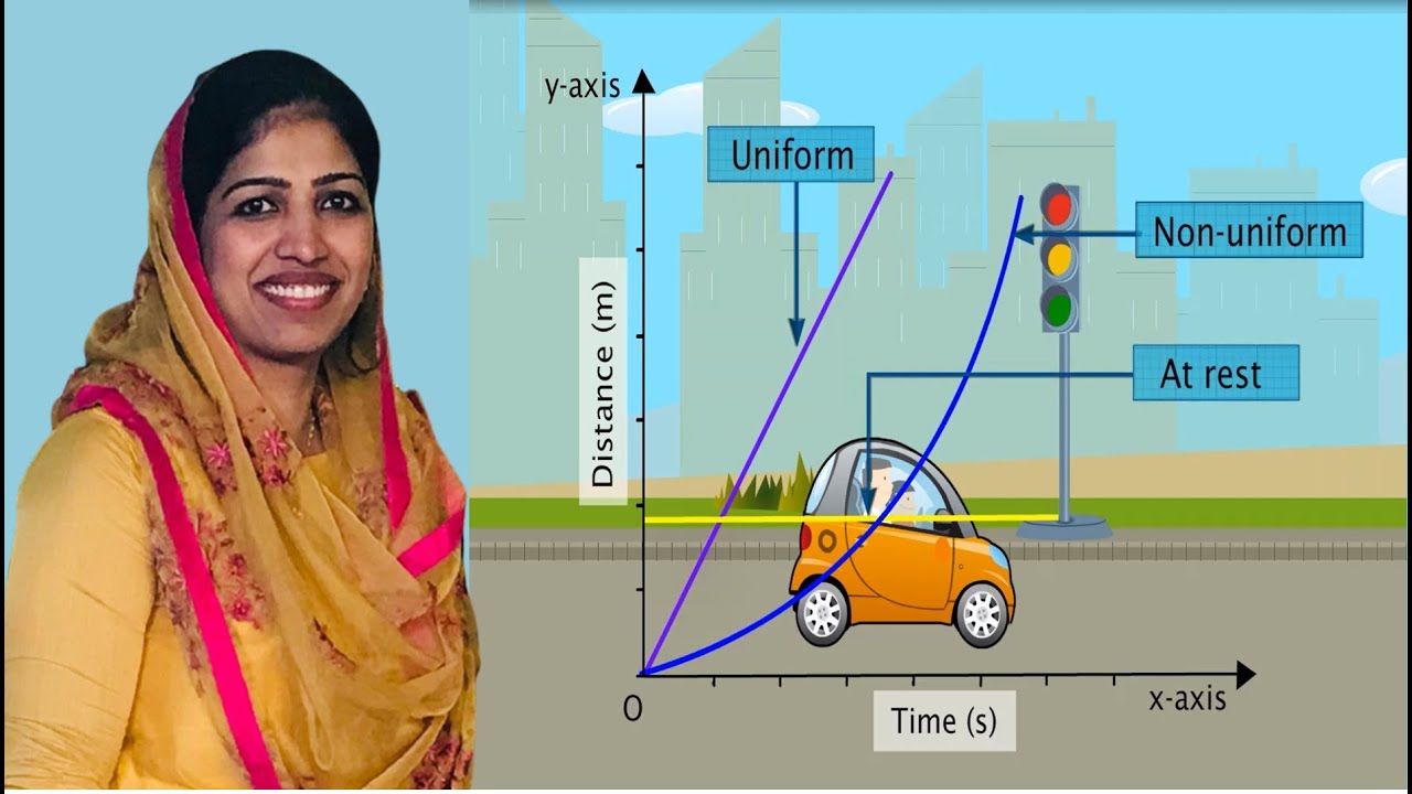 Distance Time graph I Motion malayalam I Position time graph I class 9 I class 11