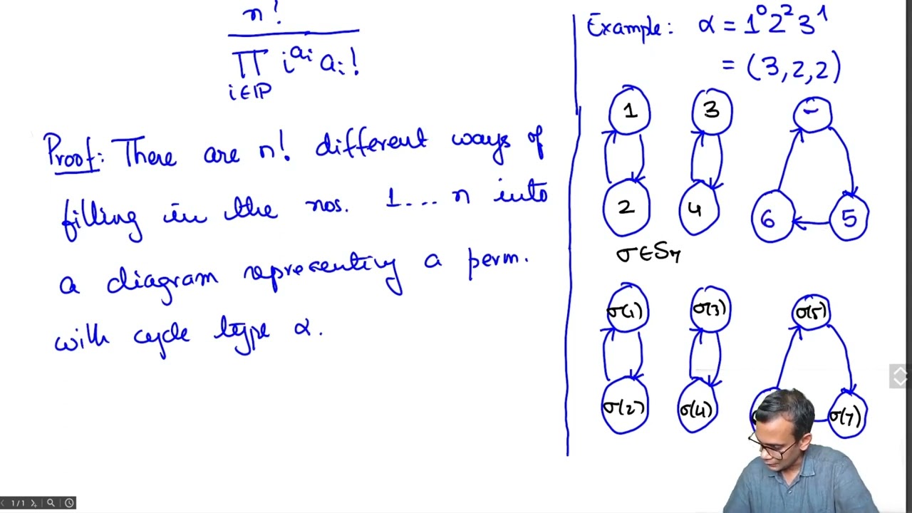 Cycle Index of the Full Permutation Group