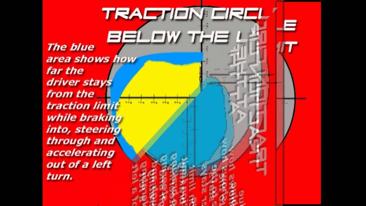 traction circle video