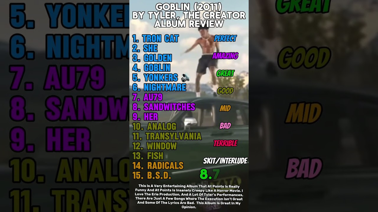 Goblin By Tyler, The Creator Review #tylerthecreator #albumreview #review  #rap  #music #hiphop
