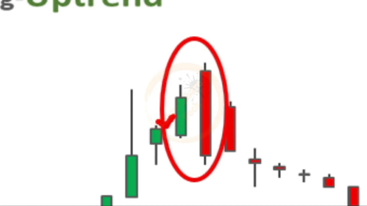 BEARISH ENGULFING & BULLISH ENGULFING Japanese CANDLESTICK chart PATTERN in Tamil