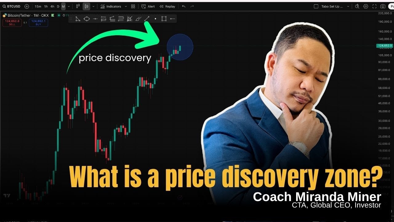 🔥 WHAT HAPPENS ON BITCOIN’S PRICE DISCOVERY ZONE? 🔥