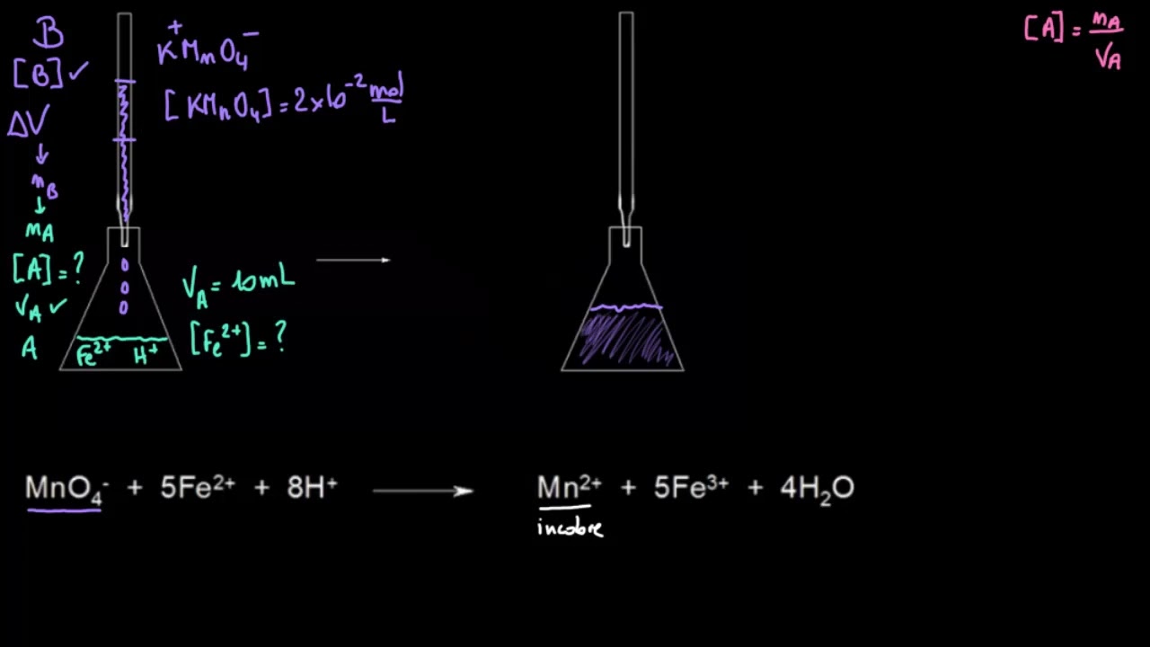 Titrage d’oxydoréduction