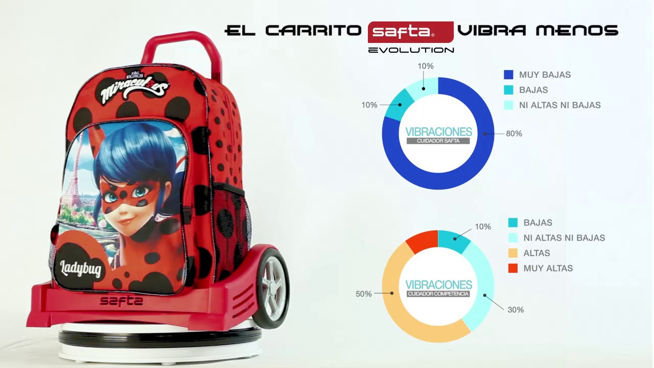 VIDEO SAFTA EVOLUTION