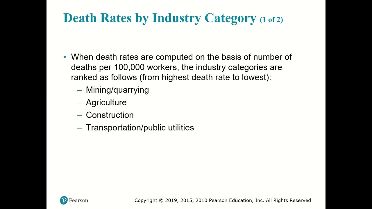 Workplace Safety - Accidents