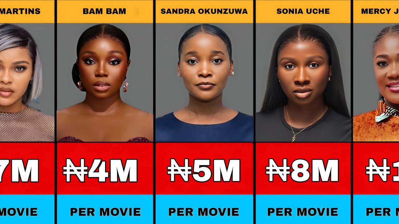 50 Highest Paid Nollywood Actresses 2026 | How Much They Earn Per Movie Role.