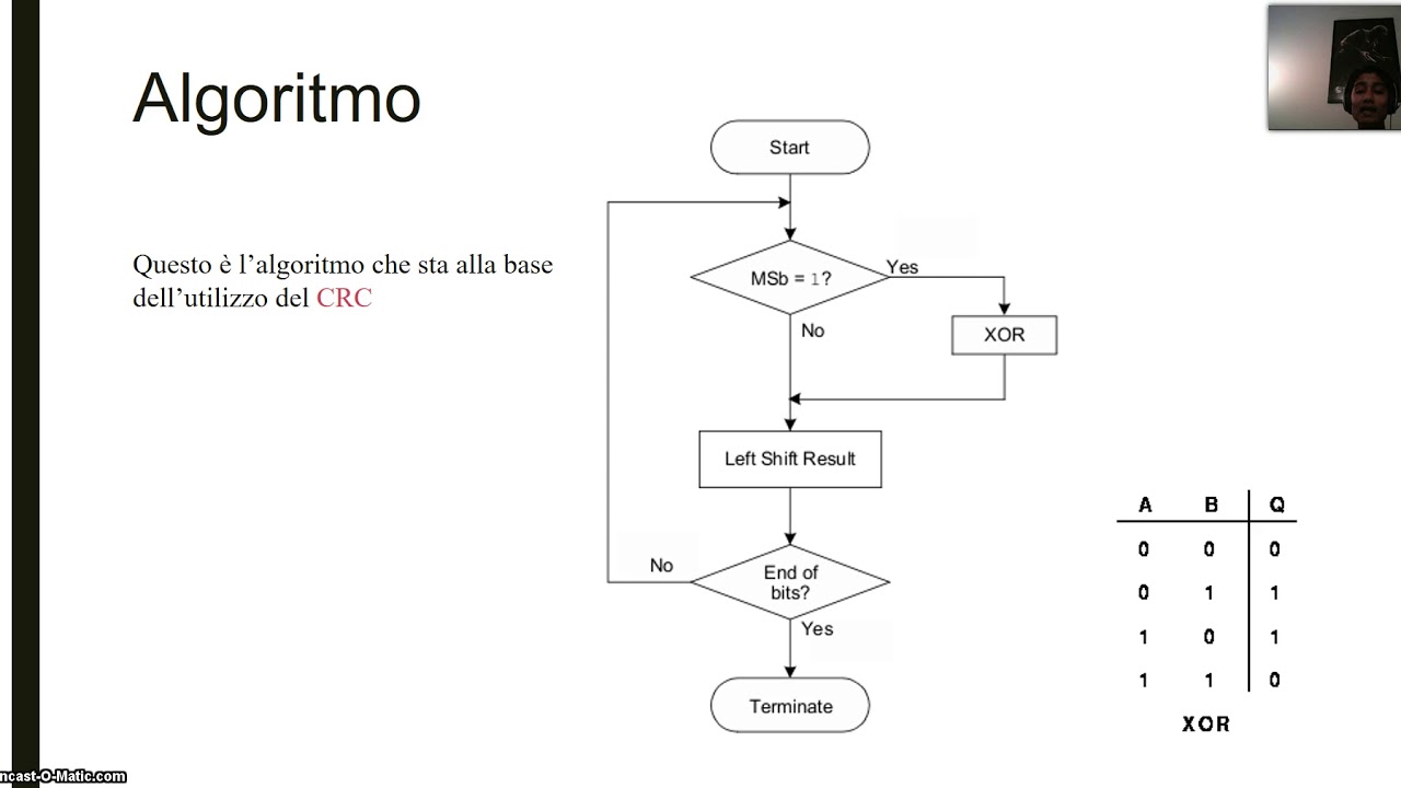 CRC - Cyclic Redundacy Check (ita)