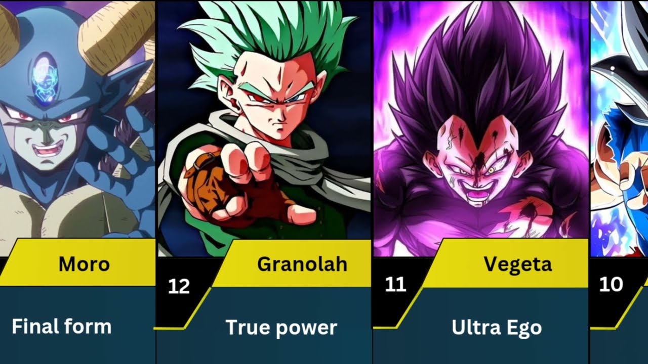 top 40 strongest characters in Dragon Ball | Goku | Vegeta | Beerus