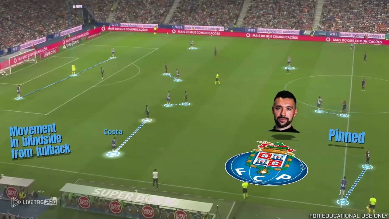 Farioli - Fc Porto Build Up masterclass 
