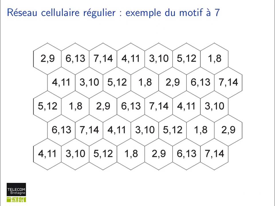 95. R&eacute;seaux cellulaires : R&eacute;seau cellulaire r&eacute;gulier : Retour &agrave; la planification